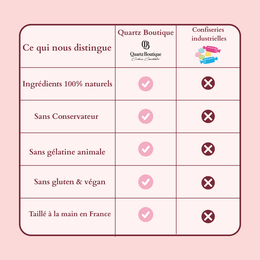 Collection 6 edible crystals to compose